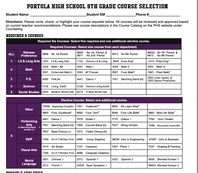 Portola High school 尔湾公立新生选课指南