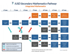 一篇文章让你了解--在尔湾公立学校-数学课程怎么规划怎么选?