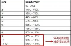 依诺教育强推:CollegeBoard建议的高中生必读101部英文书单