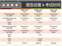 ISEE考试须知最全盘点,一篇让你全部掌握