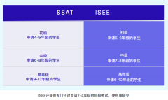 一篇文章带你轻松搞懂SSAT和ISEE区别,助你轻松申请名校