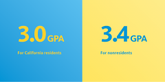 加州大学GPA算法要求